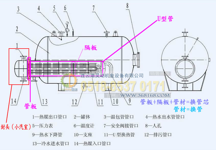 容積式換熱器換管換芯相關設備結(jié)-圖