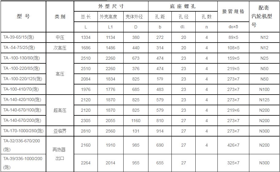 鍋爐汽包安全門消-器規(guī)格型號(hào)技術(shù)參數(shù)（TA系列、飽和蒸汽用）